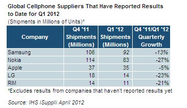 ưֻг14NokiaλǳΪھ