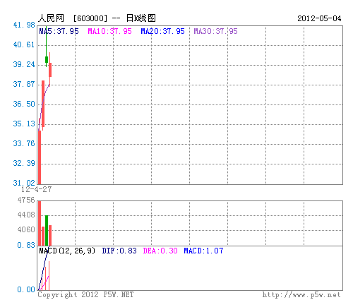 ǳ�����������б���֮Ļ��Ե��