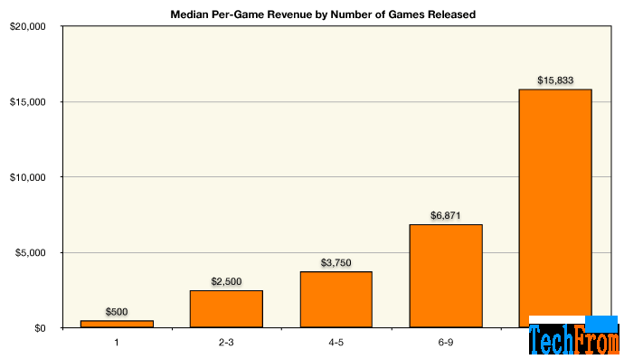 ��Ϸ�𱬵��ؾ�����Ļ:��Ϸ���ʱ��,��δ�����? 