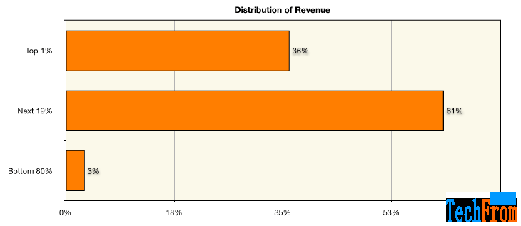 ��Ϸ�𱬵��ؾ�����Ļ:��Ϸ���ʱ��,��δ�����? 