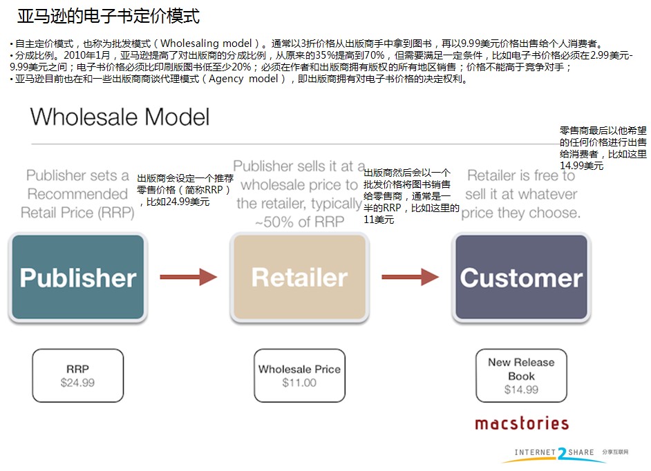 ����ѷ��ƻ�������鶨��ģʽ�Ƚ�