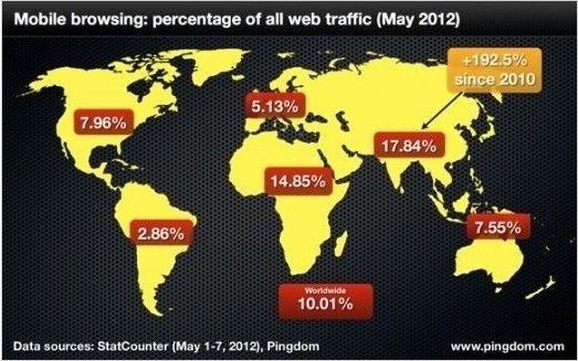 �ƶ�����������ռ��������������10.1%