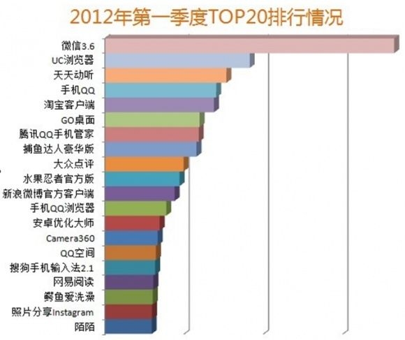 2012Q1гƶӦTOP20