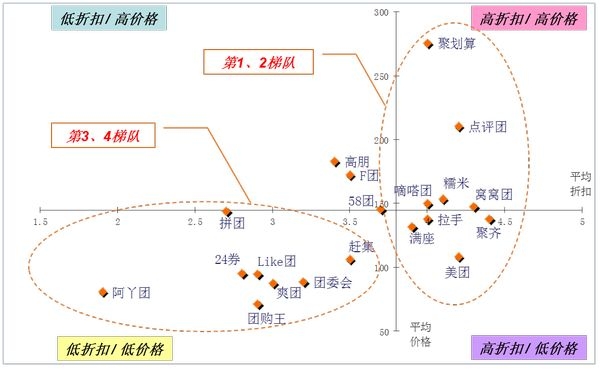 ǳ��2012��Q1�Ź���վ���ĸ��ݶӼ����