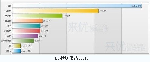 ������KTV�Ź�������һ���г��ݶ��34%