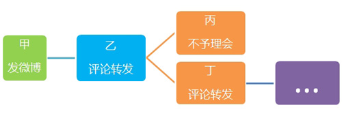 ��������ữ֮��ϵ��