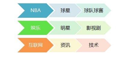 ��������ữ֮��ϵ��