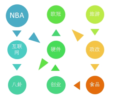 ��������ữ֮��ϵ��