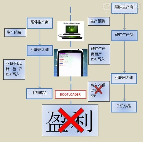 �ۻ������ֻ��ĵײ����