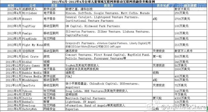 ����ͯ����������ս�е����