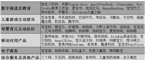 ����ͯ����������ս�е����