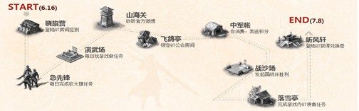 50��Q�ҳ����й���ս������פ