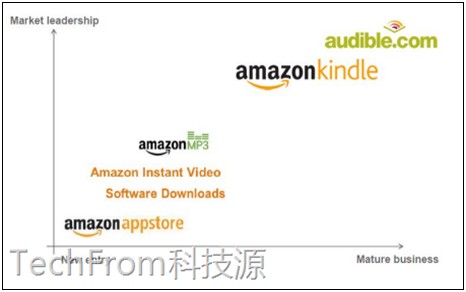 �й��ܳ���������ѷ�����ĵ���������ҵ��