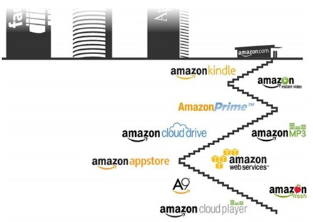 �й��ܳ���������ѷ�����ĵ���������ҵ��