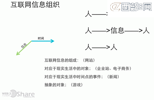 �ƶ���������δ�������