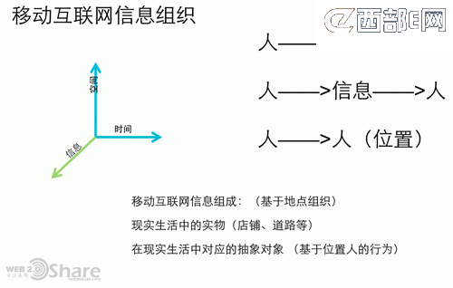 �ƶ���������δ�������