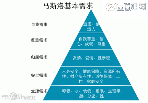 �ƶ���������δ�������