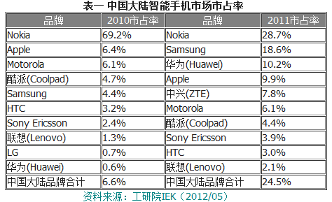 �й��Ͷ������ֻ����𣺺캣ʽ����