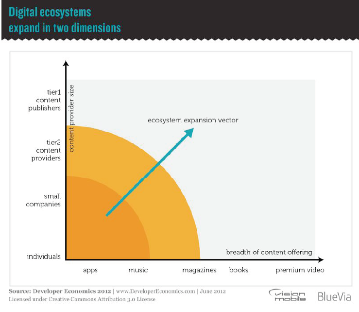 VisionMobile��2012ȫ���ƶ������ߵ��鱨��
