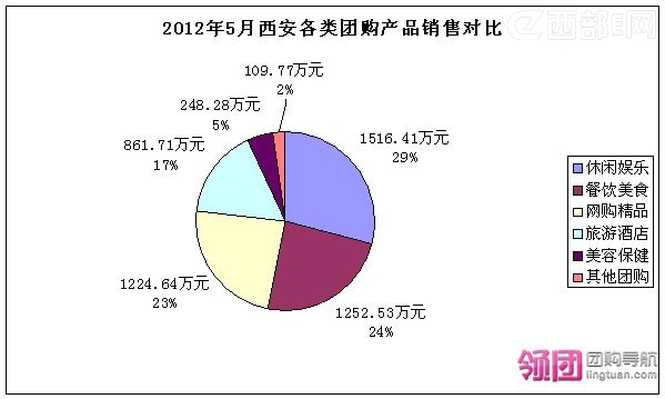 ������5�������Ź����� ���ط����Ź���������