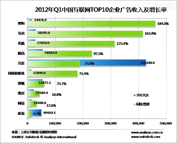 �ѹ�����λ���й�ʮ������Ͷ��ƽ̨��һ