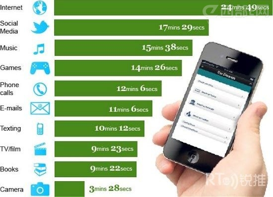 ��绰�������ֻ�С��Ӧ�� �罻����Ϸ���ܻ�ӭ