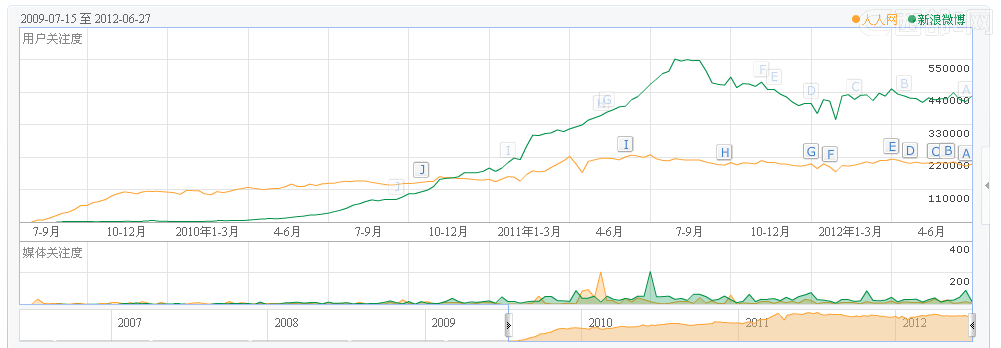 ΢�������˵Ľ���΢���ˣ�����˥��