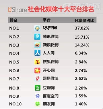 ΢�������˵Ľ���΢���ˣ�����˥��