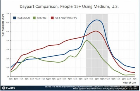 �ƶ������������������&ldquo;��������&rdquo;��&ldquo;����ʵ��&rdquo;