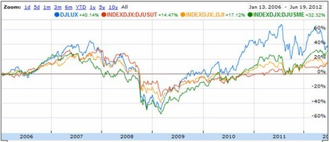 �ƶ������������������&ldquo;��������&rdquo;��&ldquo;����ʵ��&rdquo;