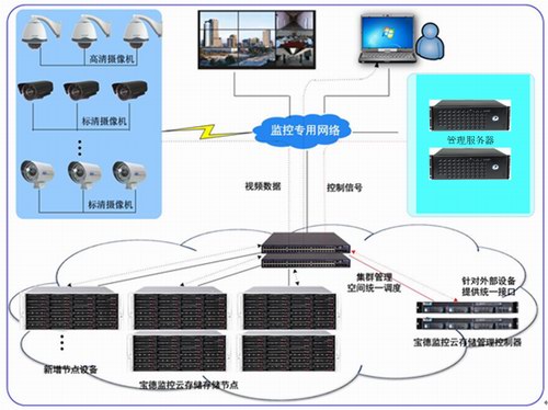 ����Я�ֺ������������ĳ��ƽ�����н���