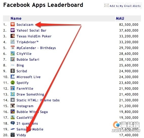 ��һ���罻��ƵӦ�������Socialcam����Viddy