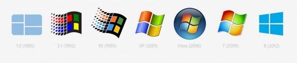 Windows־ݱ䣺Win8Windows 1.0