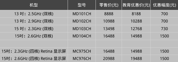 ѧͽʦ2012Macbook ProŻۿ