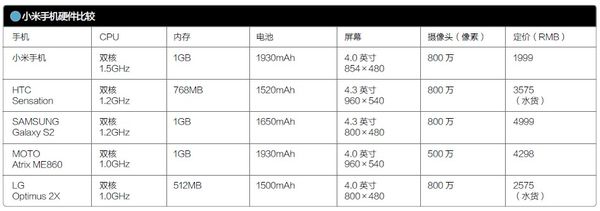 С�׿Ƽ�Ϊʲô�Լ������̣�