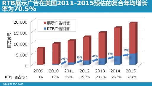�����ݣ���Ӫ��������Ӫ����&ldquo;PRC&rdquo;