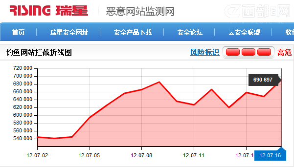 ���ǣ����ڵ��㹥������ �������������