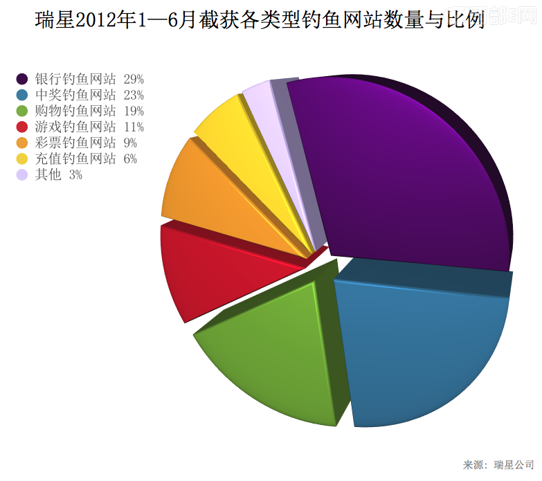 ���ǣ����ڵ��㹥������ �������������