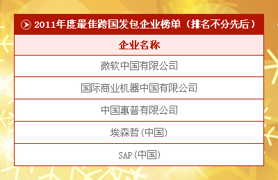 2011����ڻ�������������ҵ��ʮǿ��