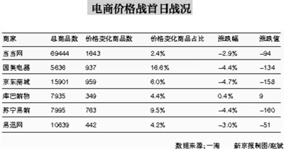 �������������壺������ʷ�������һ��