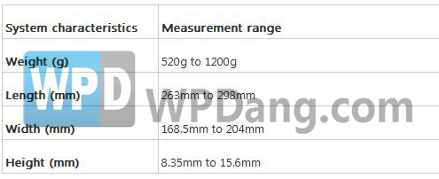 Windows RTƽϸڹ ɴ17