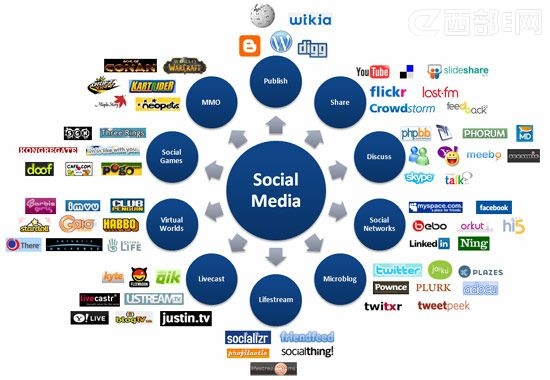 Facebook�ɼ۵���20��Ԫ���� �罻��ĭ��������