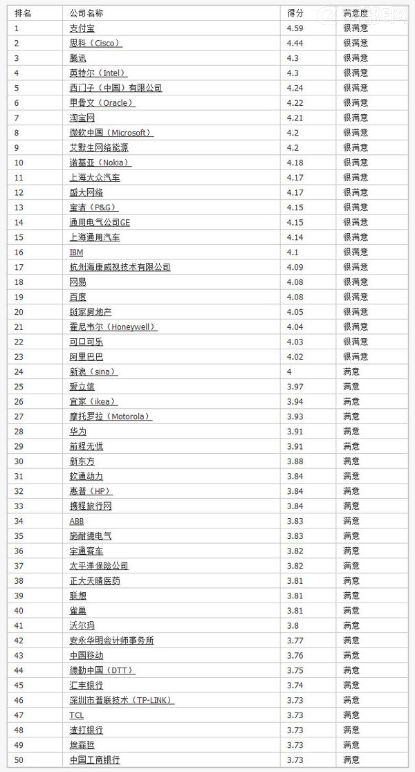 �й�&ldquo;50�����ʺϹ�����˾&rdquo;��¯ ֧����λ�Ӱ���