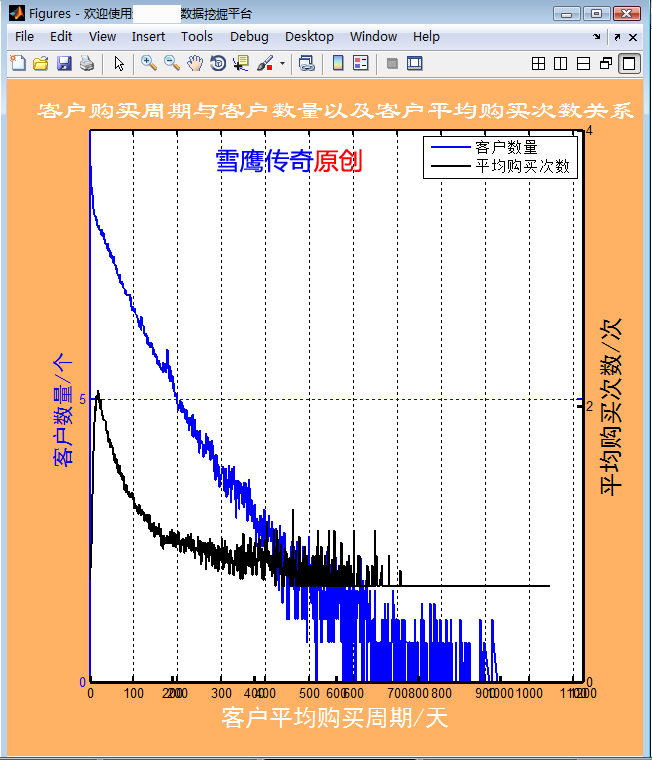 ��������Ӫ����10���ؼ�����