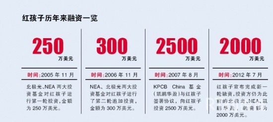 �캢��ת�͵���ʧ����ȫ�̳���