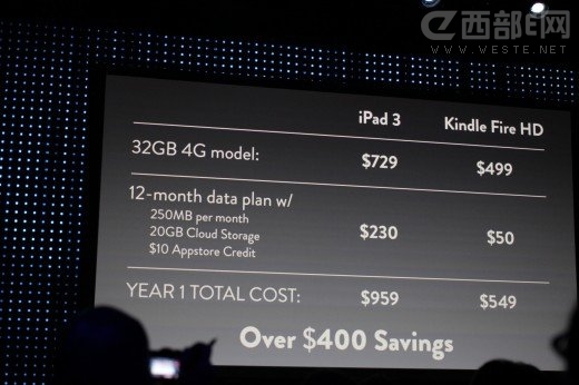 ѷKindle Fire HD 78.9汾