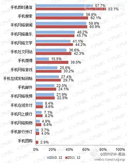 �����������ƶ���������δ��