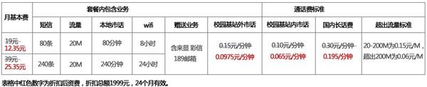 小米1S抢购第二波 电信版仅1599元