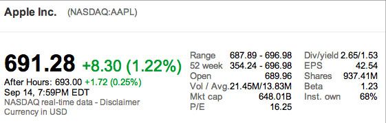 iPhone5ԤһСʱۿ ɼ۴