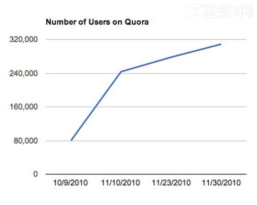 أQuoraģΪγٳٲ
